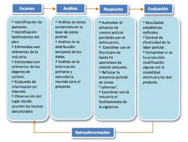 Análisis criminal e intervención frente al robo a vehículos de alquiler en la ciudad de Santa Fe, Argentina.