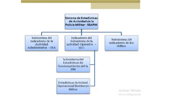 Análisis del delito e indicadores estadísticos de la actividad de la Policía Militar en Bahia, Brasil