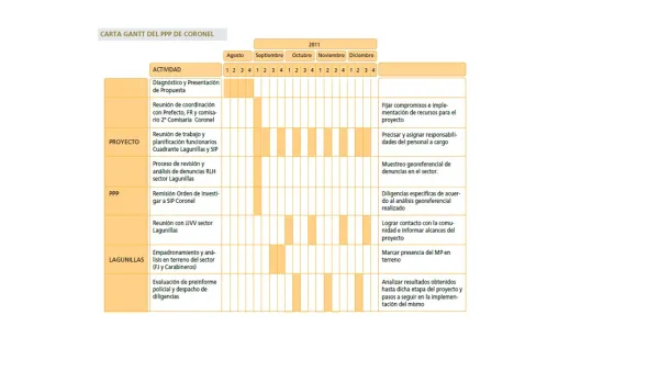 Plan de persecución penal región del Bío Bío: caso comuna de Coronel, Chile