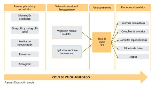Sistema de información para la seguridad y la convivencia: una buena práctica en análisis delictual para la ciudad de Medellín, Colombia