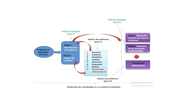Centro Prospectivo de Inteligencia Criminológica: metodología mixta de análisis delictual para la reducción de los efectos bidimensionales del delito