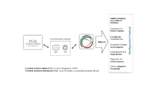 Unidades de análisis: Un nuevo modelo de investigación de los delitos en México.