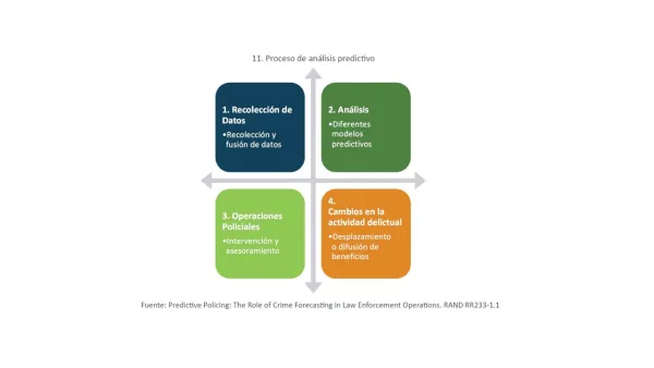 Análisis predictivo para direccionar la prevención policial: Zonas calientes y revictimización en Mar del Plata, Argentina.