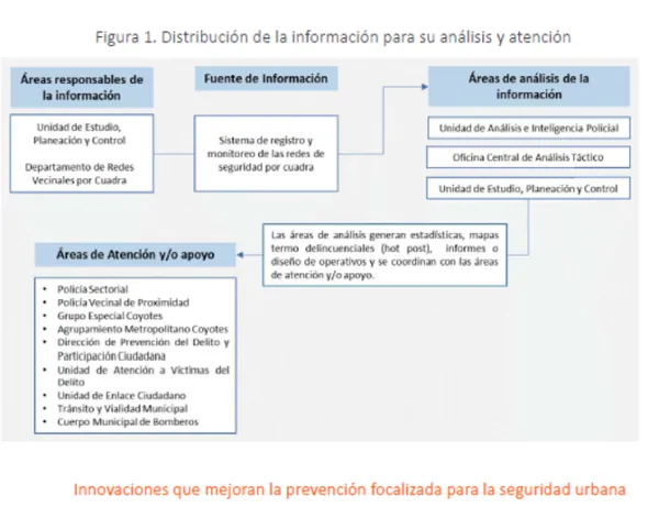 Sistema municipal de redes vecinales de seguridad por cuadra en el municipio de Nezahualcóyotl, México