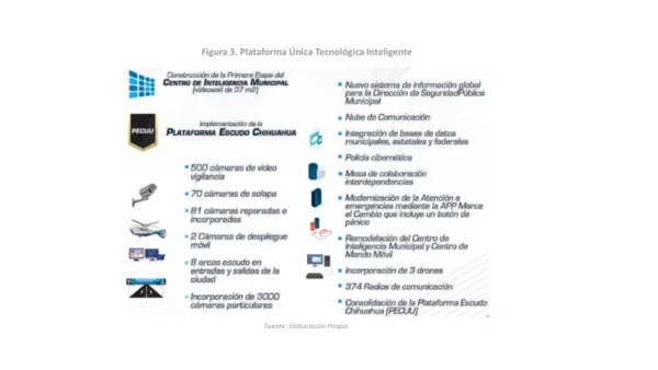 Plataforma Escudo Chihuahua, México.