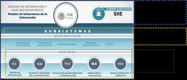 Ecosistema de Información (2do lugar en Categoría > Convocatoria 2022)