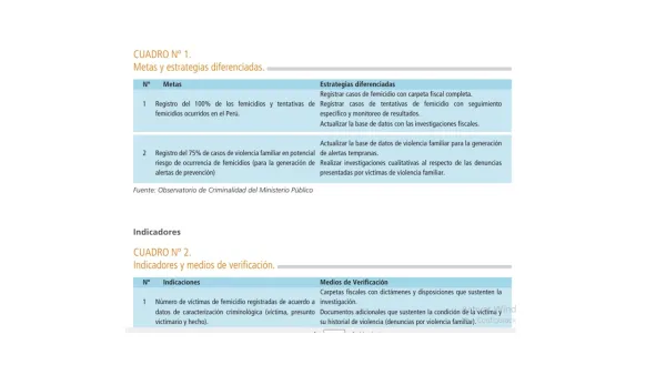 El registro de femicidio del Ministerio Público: herramienta de análisis para la incidencia en política pública en materia de violencia de género