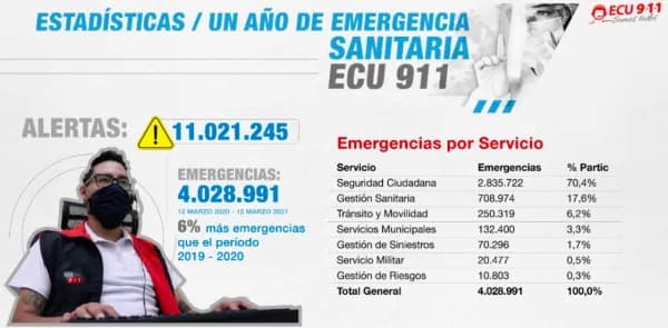 Creación de prefijos para la atención de alertas/emergencias vinculadas al COVID-19