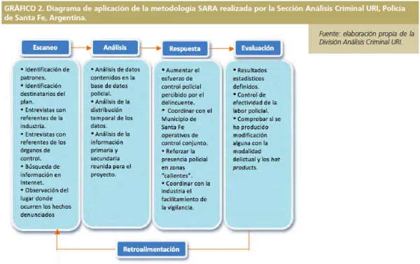 Intervención frente al robo a vehículos de alquiler