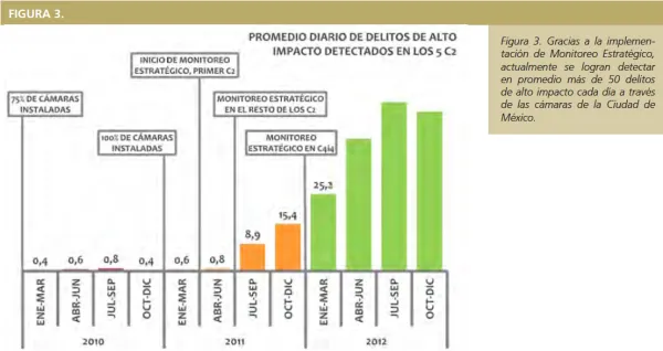 Ciudad Segura: Monitoreo Estratégico