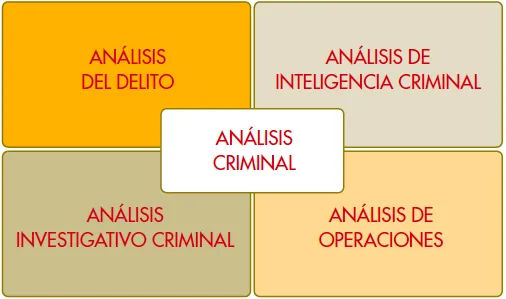 Análisis Criminal, Confusiones Varias y Experiencias en la Provincia de Buenos Aires, Argentina