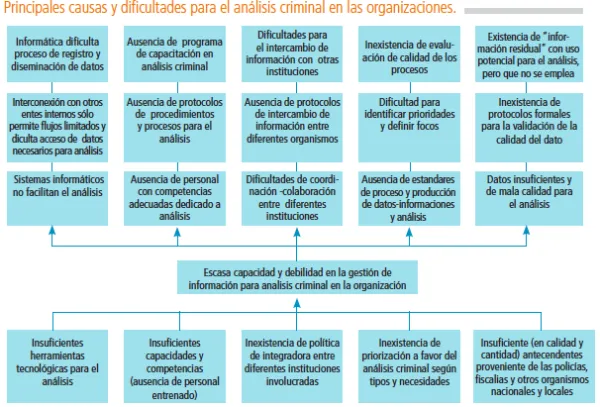 Análisis Criminal: Factores Críticos para una Mayor Eficacia en la Prevención y Persecución Penal